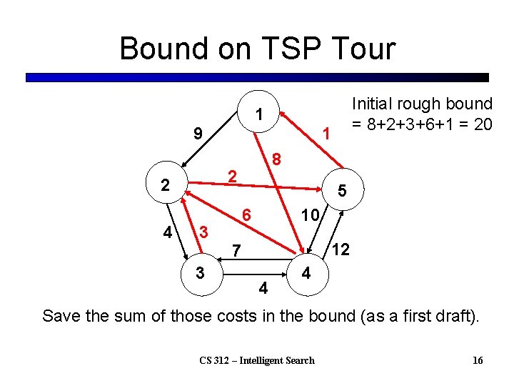 Bound on TSP Tour Initial rough bound = 8+2+3+6+1 = 20 1 9 8