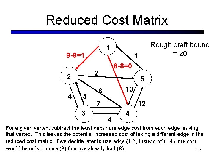 Reduced Cost Matrix Rough draft bound = 20 1 9 -8=1 8 -8=0 2
