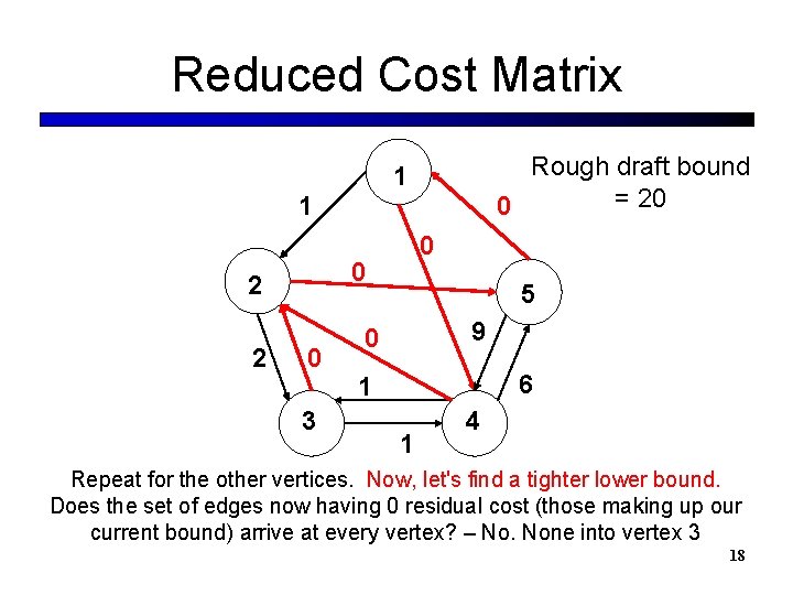 Reduced Cost Matrix Rough draft bound = 20 0 1 1 0 2 2