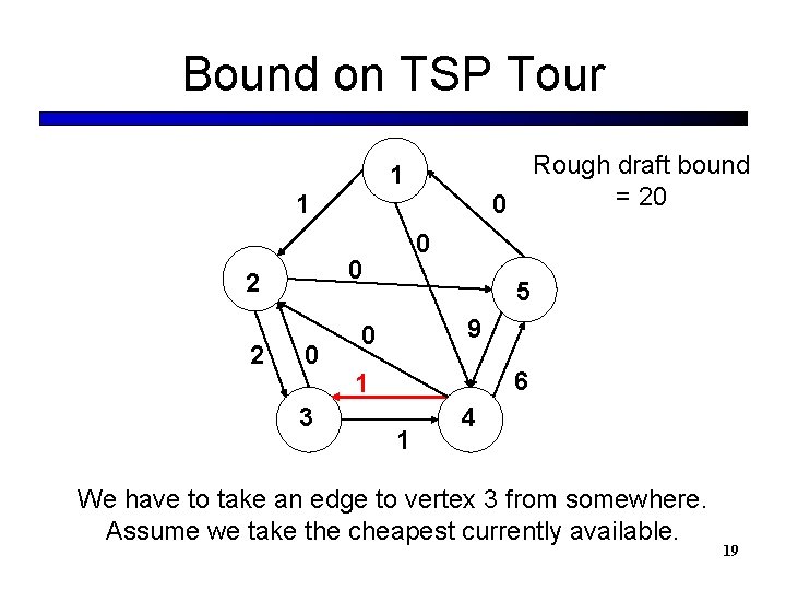 Bound on TSP Tour Rough draft bound = 20 0 1 1 0 2