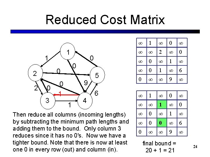 Reduced Cost Matrix 1 1 2 0 1 0 3 0 0 9 1