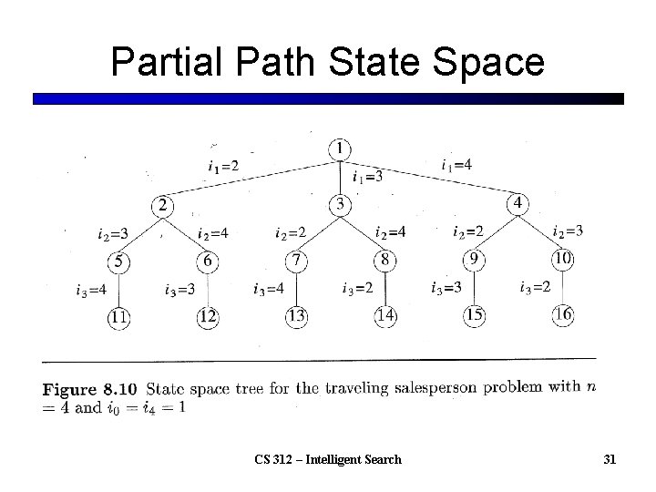 Partial Path State Space CS 312 – Intelligent Search 31 