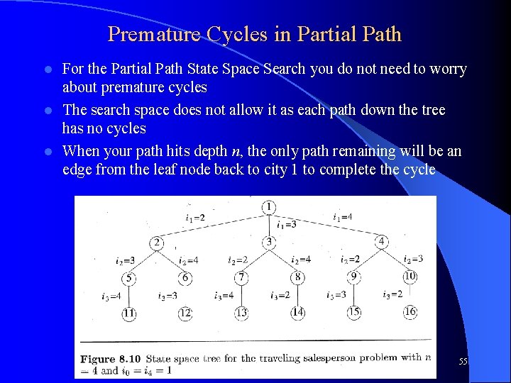 Premature Cycles in Partial Path For the Partial Path State Space Search you do