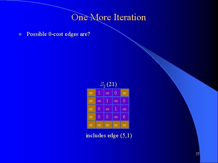 One More Iteration l Possible 0 -cost edges are? S 2 (21) ∞ 1
