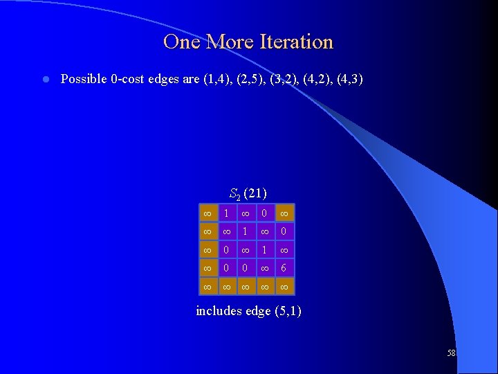 One More Iteration l Possible 0 -cost edges are (1, 4), (2, 5), (3,
