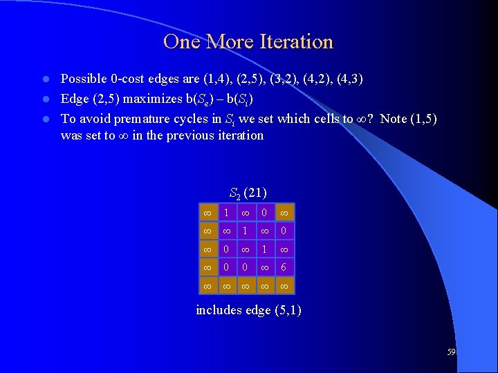 One More Iteration Possible 0 -cost edges are (1, 4), (2, 5), (3, 2),