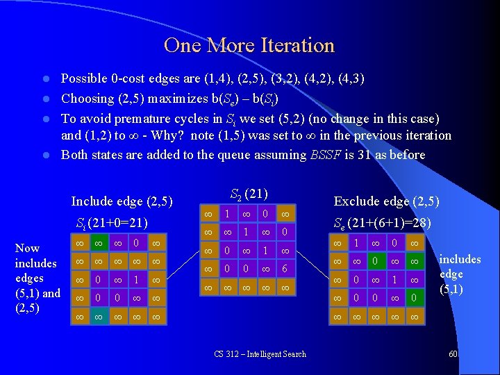 One More Iteration Possible 0 -cost edges are (1, 4), (2, 5), (3, 2),