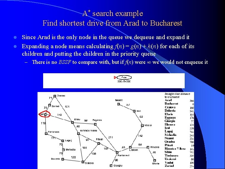 A* search example Find shortest drive from Arad to Bucharest Since Arad is the