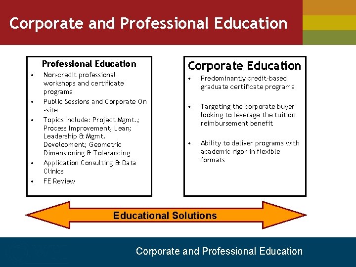 Corporate and Professional Education • • • Non-credit professional workshops and certificate programs Public