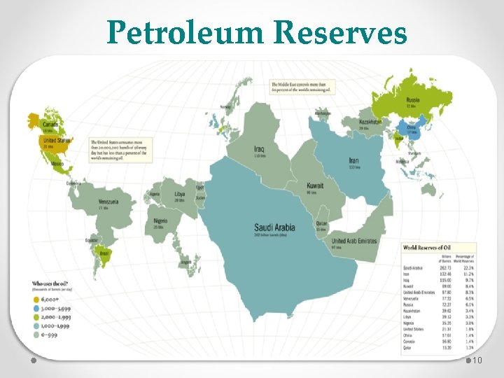 Petroleum Reserves 10 