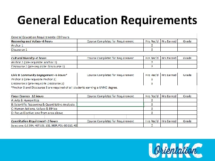 General Education Requirements 
