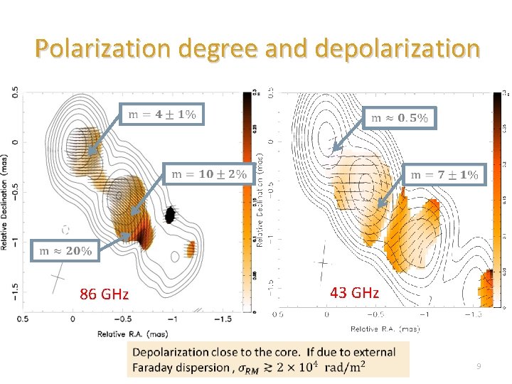 Polarization degree and depolarization Mc. Kinney & Blandford 2009 86 GHz 43 GHz 9