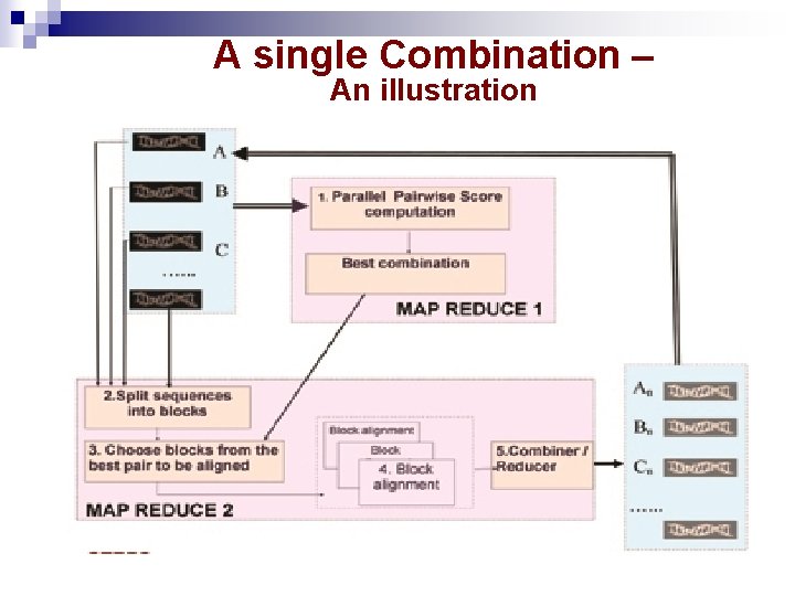 A single Combination – An illustration A single Combination – An illustration