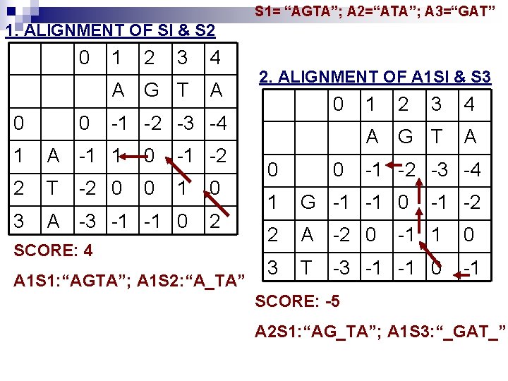 S 1= “AGTA”; A 2=“ATA”; A 3=“GAT” 1. ALIGNMENT OF SI & S 2 S 1= “AGTA”; A 2=“ATA”; A 3=“GAT” 1. ALIGNMENT OF SI & S 2