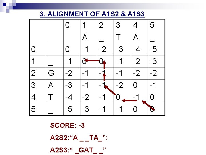 3. ALIGNMENT OF A 1 S 2 & A 1 S 3 0 0 3. ALIGNMENT OF A 1 S 2 & A 1 S 3 0 0