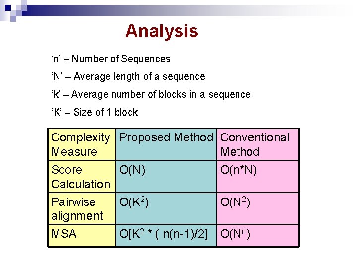 Analysis ‘n’ – Number of Sequences ‘N’ – Average length of a sequence ‘k’ Analysis ‘n’ – Number of Sequences ‘N’ – Average length of a sequence ‘k’