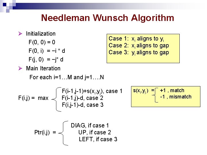 Needleman Wunsch Algorithm Initialization F(0, 0) = 0 F(0, i) = −i * d Needleman Wunsch Algorithm Initialization F(0, 0) = 0 F(0, i) = −i * d