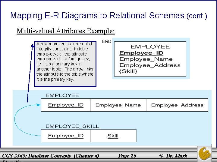 Mapping E-R Diagrams to Relational Schemas (cont. ) Multi-valued Attributes Example: Arrow represents a