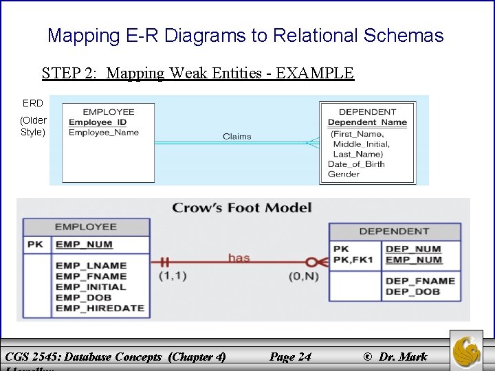 Mapping E-R Diagrams to Relational Schemas STEP 2: Mapping Weak Entities - EXAMPLE ERD