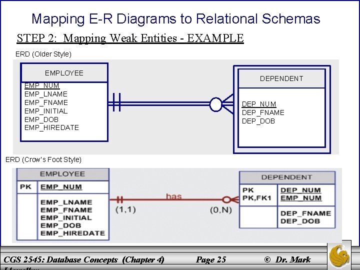 Mapping E-R Diagrams to Relational Schemas STEP 2: Mapping Weak Entities - EXAMPLE ERD