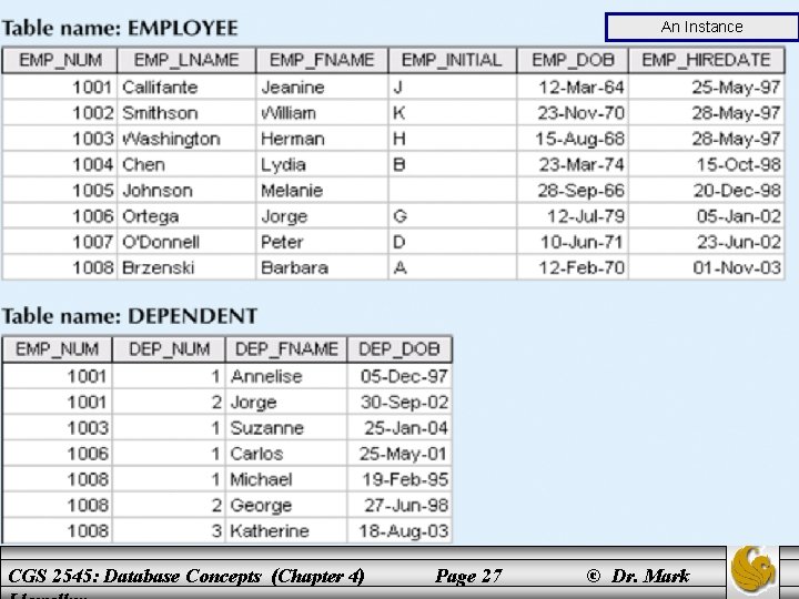 An Instance CGS 2545: Database Concepts (Chapter 4) Page 27 © Dr. Mark 