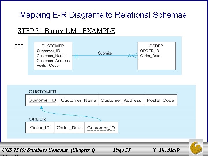 Mapping E-R Diagrams to Relational Schemas STEP 3: Binary 1: M - EXAMPLE ERD