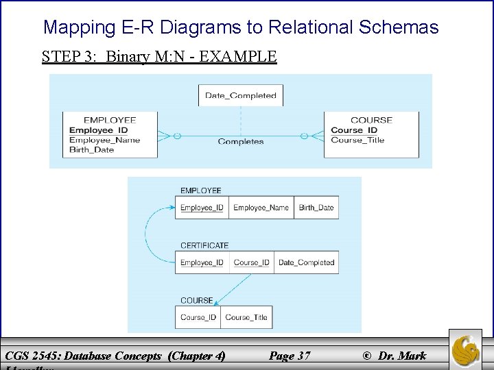 Mapping E-R Diagrams to Relational Schemas STEP 3: Binary M: N - EXAMPLE CGS