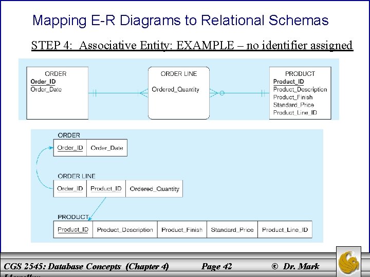 Mapping E-R Diagrams to Relational Schemas STEP 4: Associative Entity: EXAMPLE – no identifier