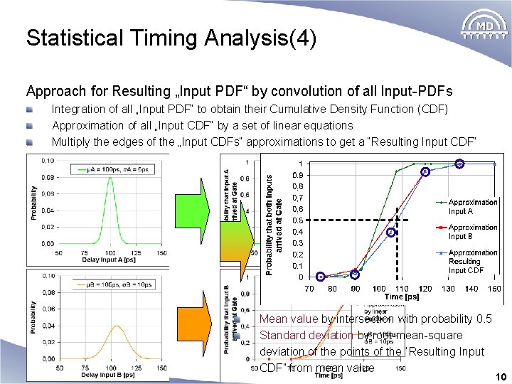 Statistical Timing Analysis(4) Approach for Resulting „Input PDF“ by convolution of all Input-PDFs Integration
