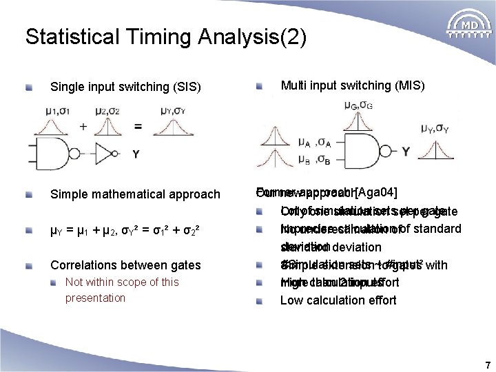 Statistical Timing Analysis(2) Single input switching (SIS) Simple mathematical approach µY = µ 1