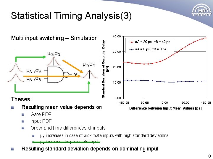 Statistical Timing Analysis(3) Multi input switching – Simulation Theses: Resulting mean value depends on