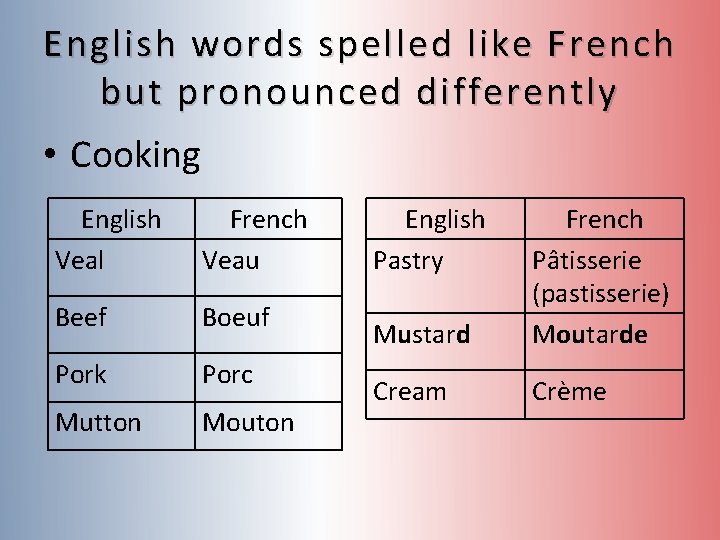 English words spelled like F rench but pronounced differently • Cooking English Veal French English words spelled like F rench but pronounced differently • Cooking English Veal French