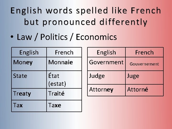 English words spelled like F rench but pronounced differently • Law / Politics / English words spelled like F rench but pronounced differently • Law / Politics /