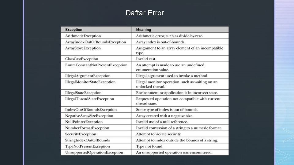 Daftar Error 