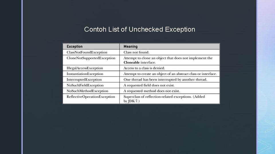 Contoh List of Unchecked Exception 