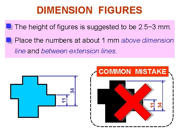 DIMENSION FIGURES The height of figures is suggested to be 2. 5~3 mm. Place