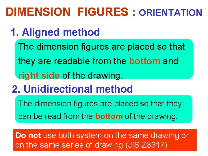 DIMENSION FIGURES : ORIENTATION 1. Aligned method The dimension figures are placed so that