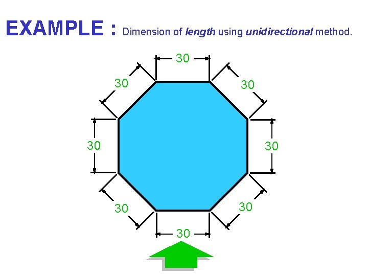 EXAMPLE : Dimension of length using unidirectional method. 30 30 