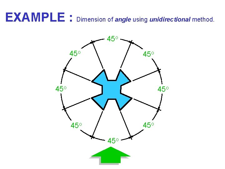 EXAMPLE : Dimension of angle using unidirectional method. 45 o 45 o 