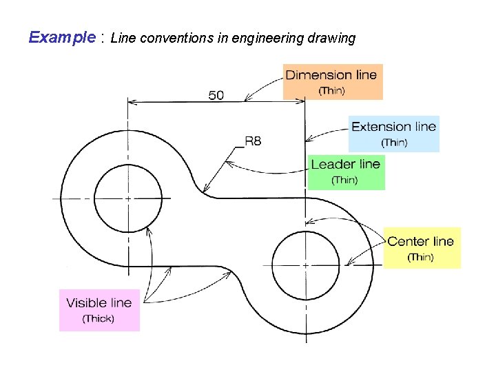 Example : Line conventions in engineering drawing 