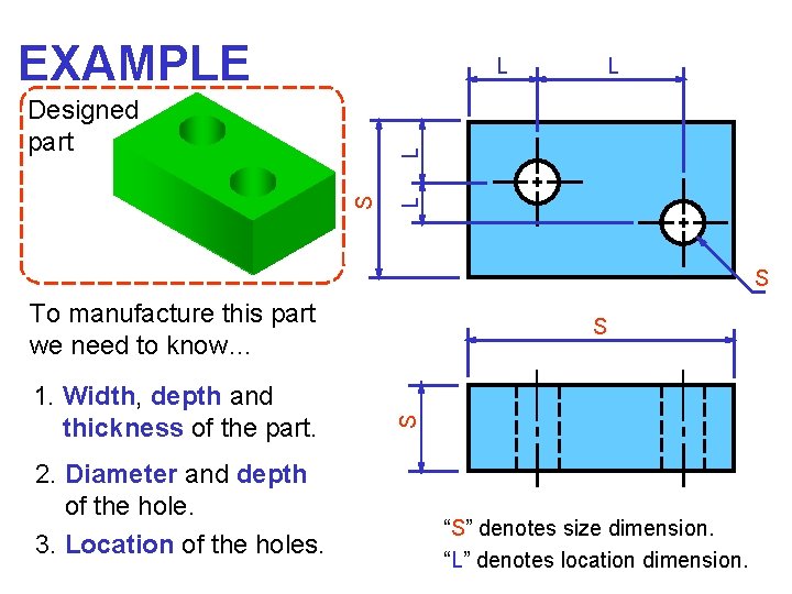 EXAMPLE L L S L Designed part L S To manufacture this part we