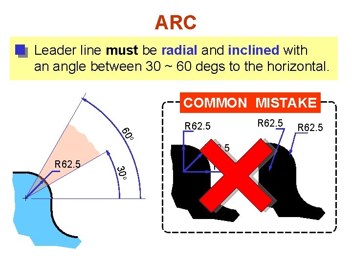 ARC Leader line must be radial and inclined with an angle between 30 ~