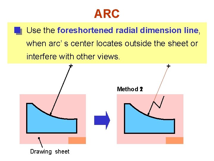 ARC Use the foreshortened radial dimension line, when arc’ s center locates outside the