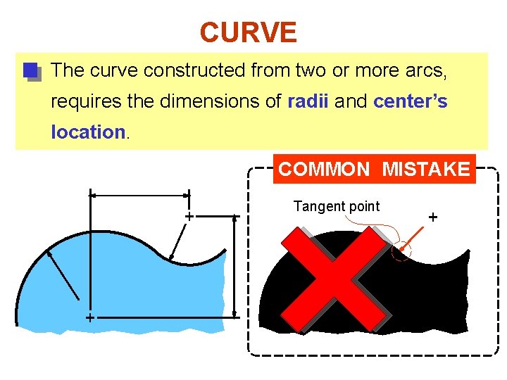 CURVE The curve constructed from two or more arcs, requires the dimensions of radii