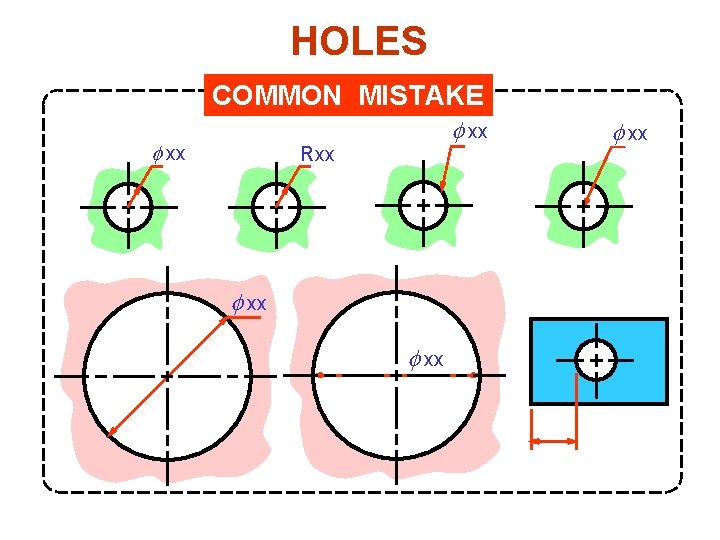 HOLES COMMON MISTAKE xx Rxx xx xx 