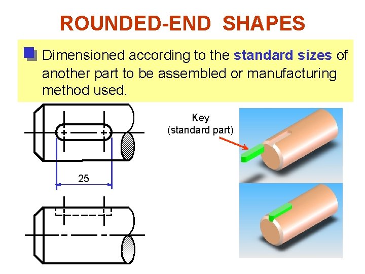ROUNDED-END SHAPES Dimensioned according to the standard sizes of another part to be assembled