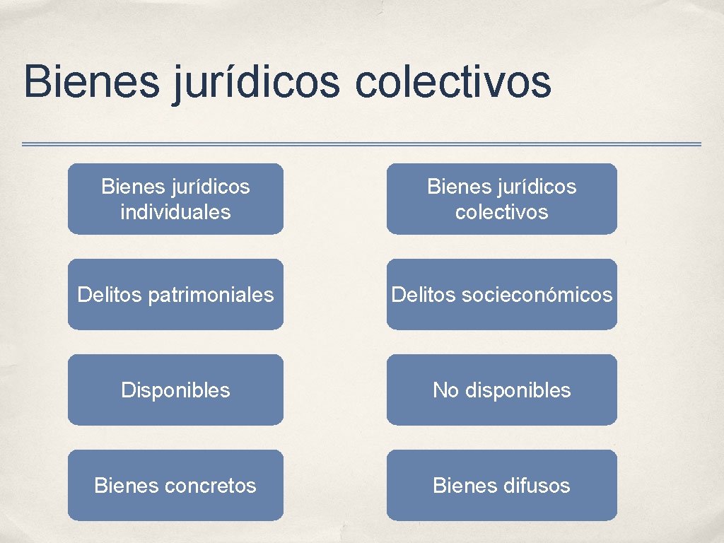 Bienes jurídicos colectivos Bienes jurídicos individuales Bienes jurídicos colectivos Delitos patrimoniales Delitos socieconómicos Disponibles