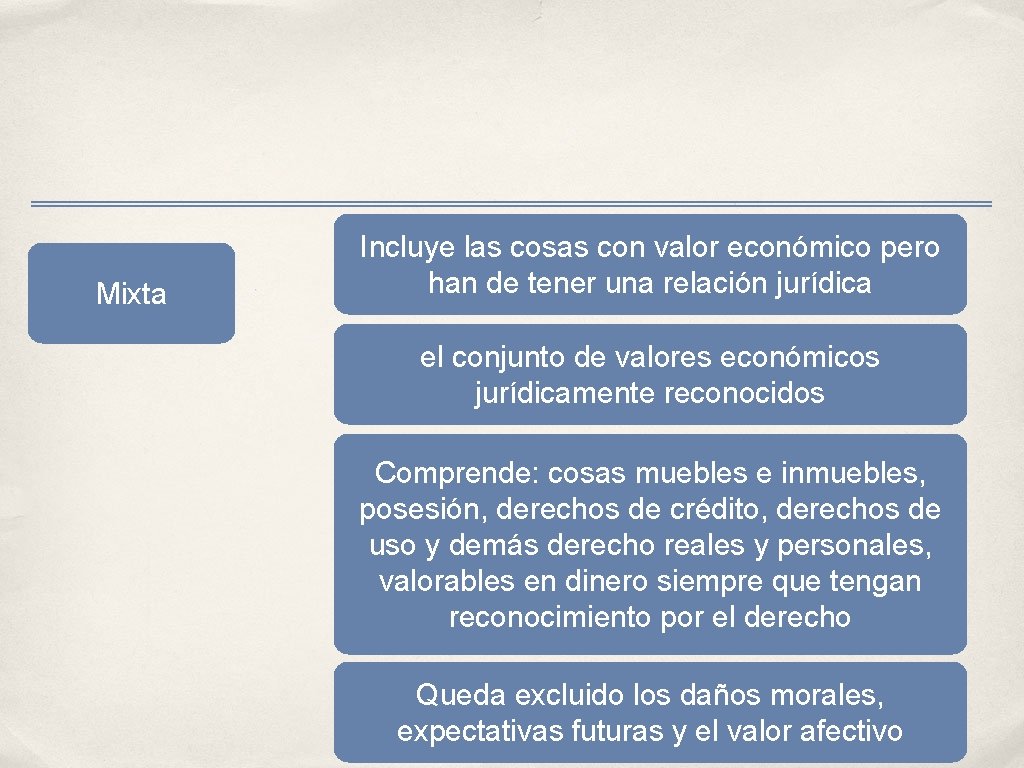 Mixta Incluye las cosas con valor económico pero han de tener una relación jurídica