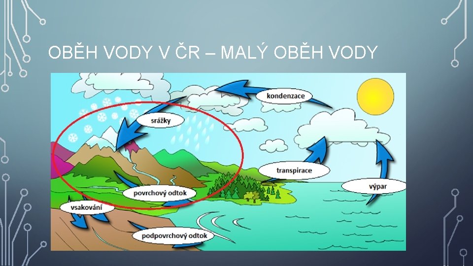 OBĚH VODY V ČR – MALÝ OBĚH VODY 