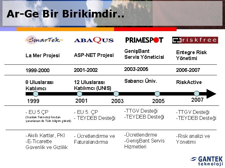 Ar-Ge Birikimdir. . La Mer Projesi ASP-NET Projesi GenişBant Servis Yöneticisi Entegre Risk Yönetimi